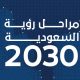 Saudi Arabia 2026 budget